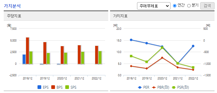 부광약품_가치분석
