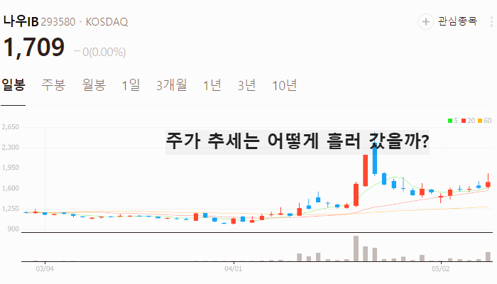 네이버 퓨리오사 AI 관련주 대장주 테마주 TOP5