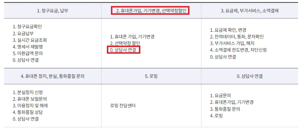 KT 고객센터 휴대폰 고객 상담 메뉴 및 단축키 안내