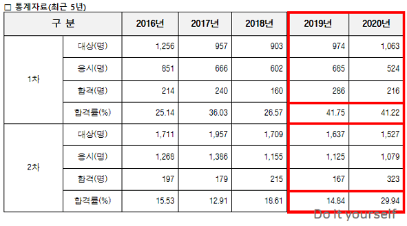 경영지도사-응시-및-합격-통계자료