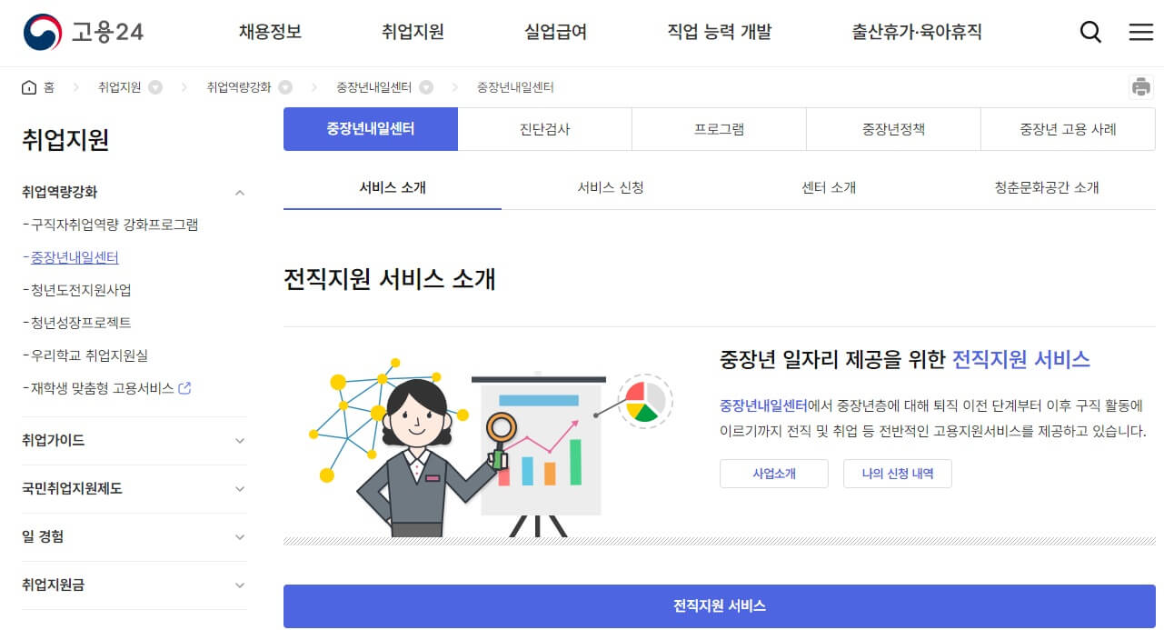 중장년 일자리 희망센터