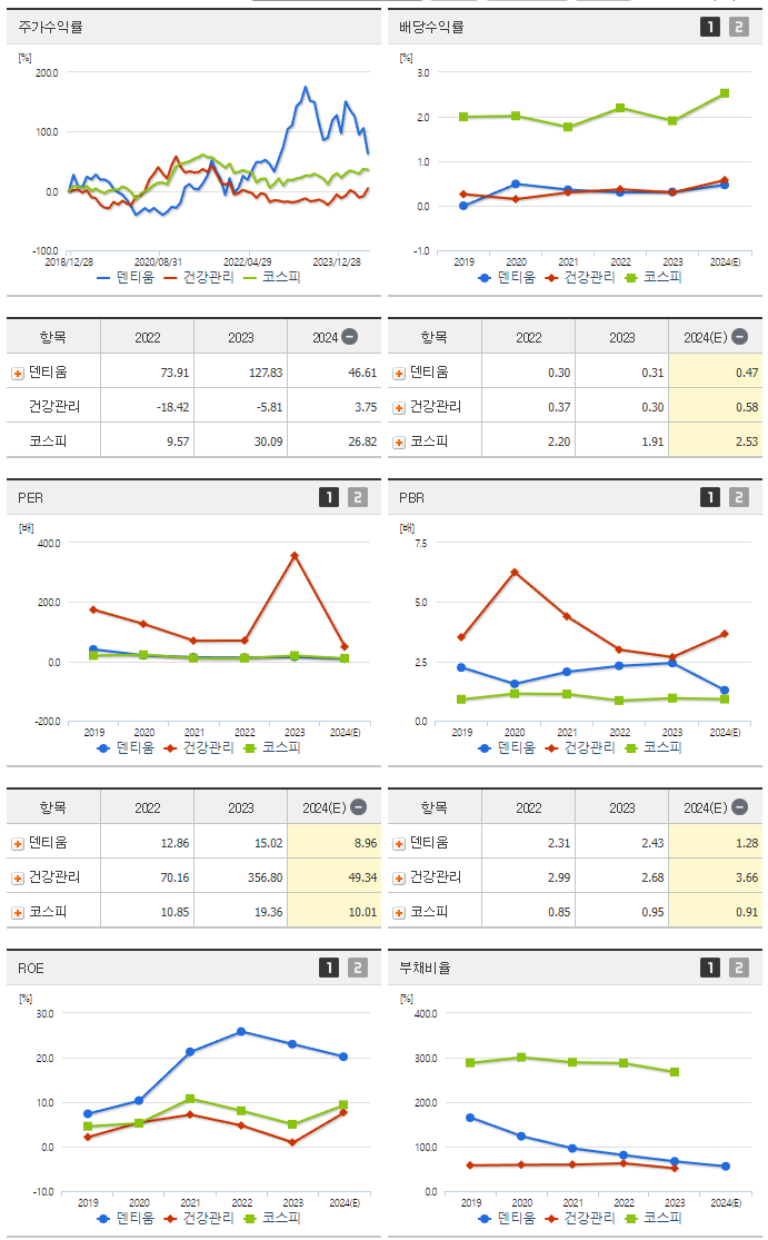 덴티움_섹터분석