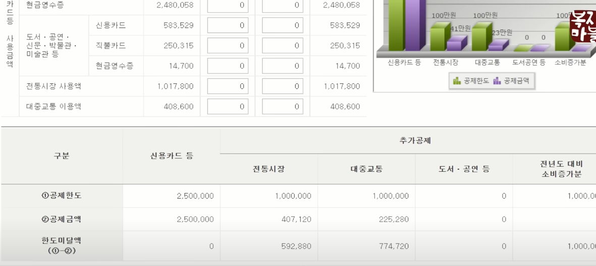 연말정산 미리보기 화면