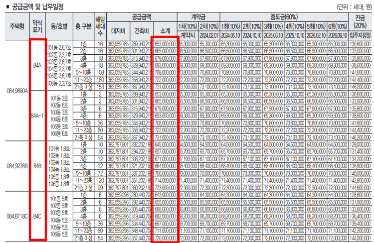 고양 장항 제일풍경채 분양가