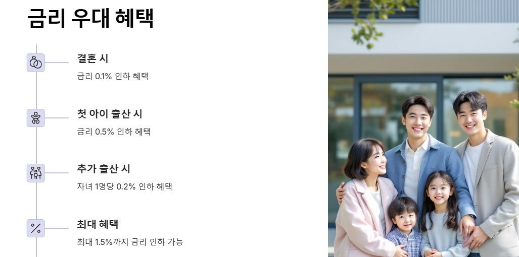 청년주택: 주택드림 청약통장(가입조건,이자,세금혜택), 주택드림 대출(조건,혜택,자격)