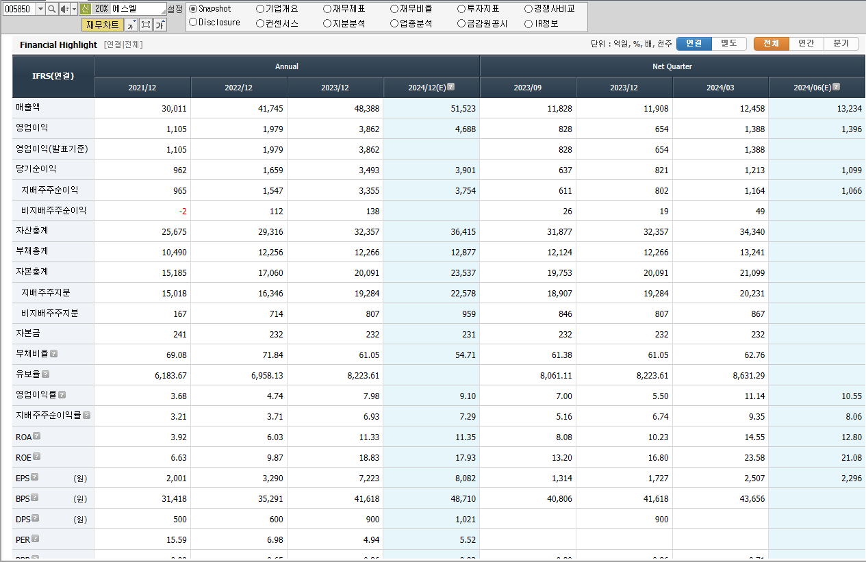 에스엘 재무제표