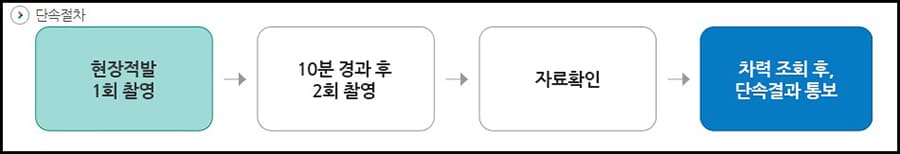 주정차단속 시간