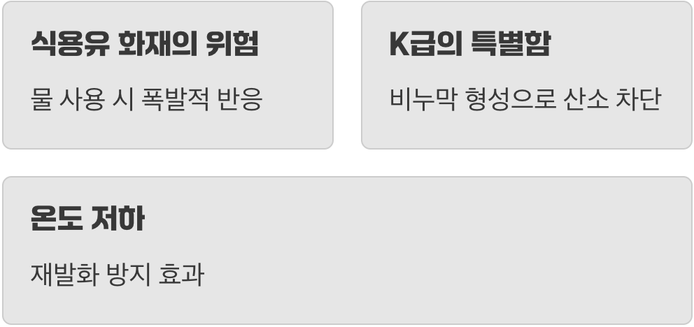 주방의 특급 소방수, K급 소화기