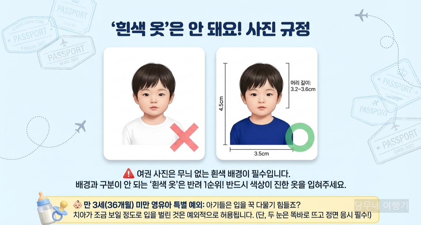 여권발급 사진 규정