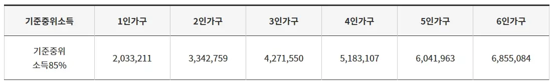 기준중위소득-85%-표