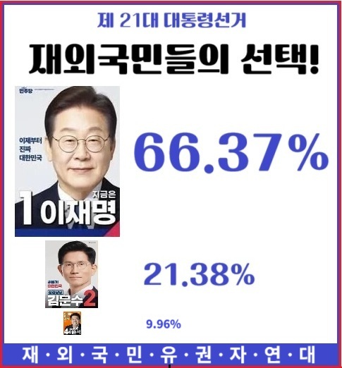 제21대 이재명 대통령 당선 취임사 다시보기