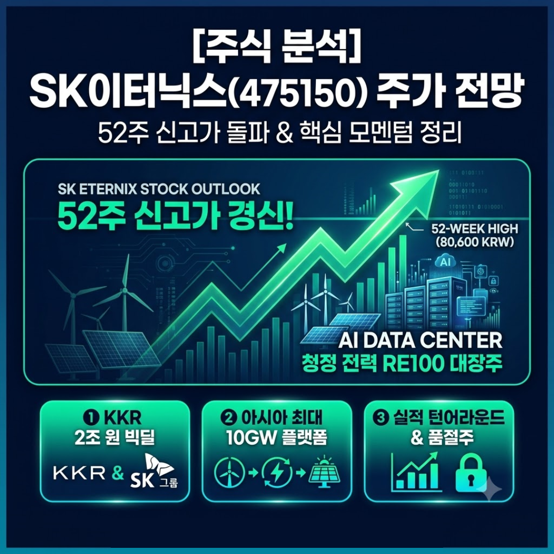 SK이터닉스 주가 전망