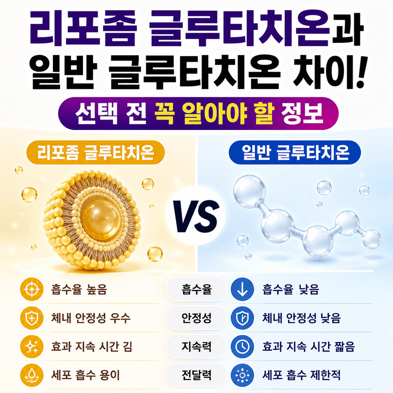 리포좀 글루타치온과 일반 글루타치온 차이