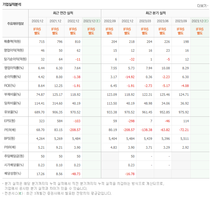 한국파마_실적