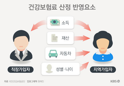 자영업자 필수 정보 3가지 (대출&amp;#44; 세금과 건강보험료)