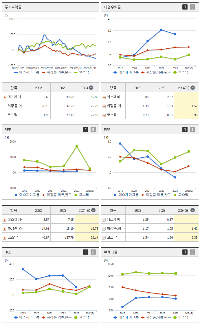 에스제이그룹_섹터분석