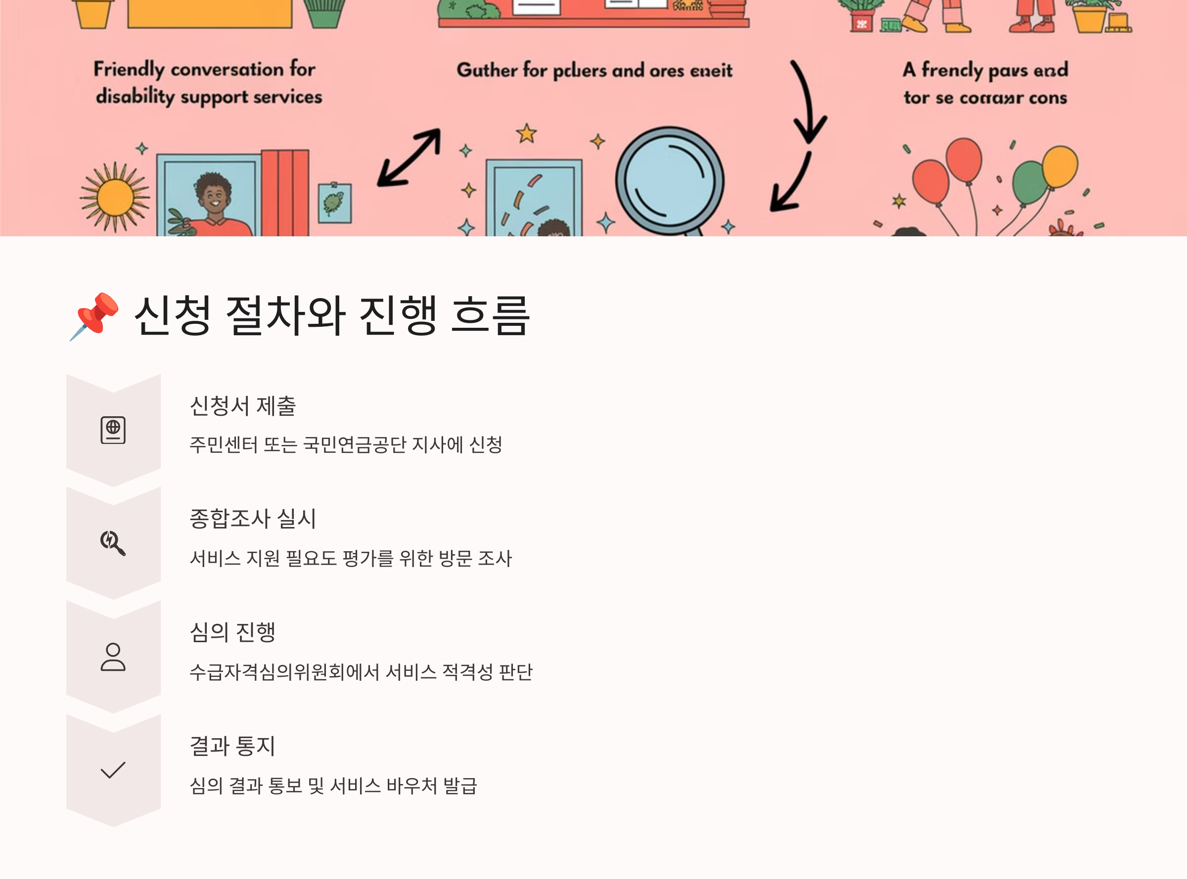 신청 절차와 진행 흐름