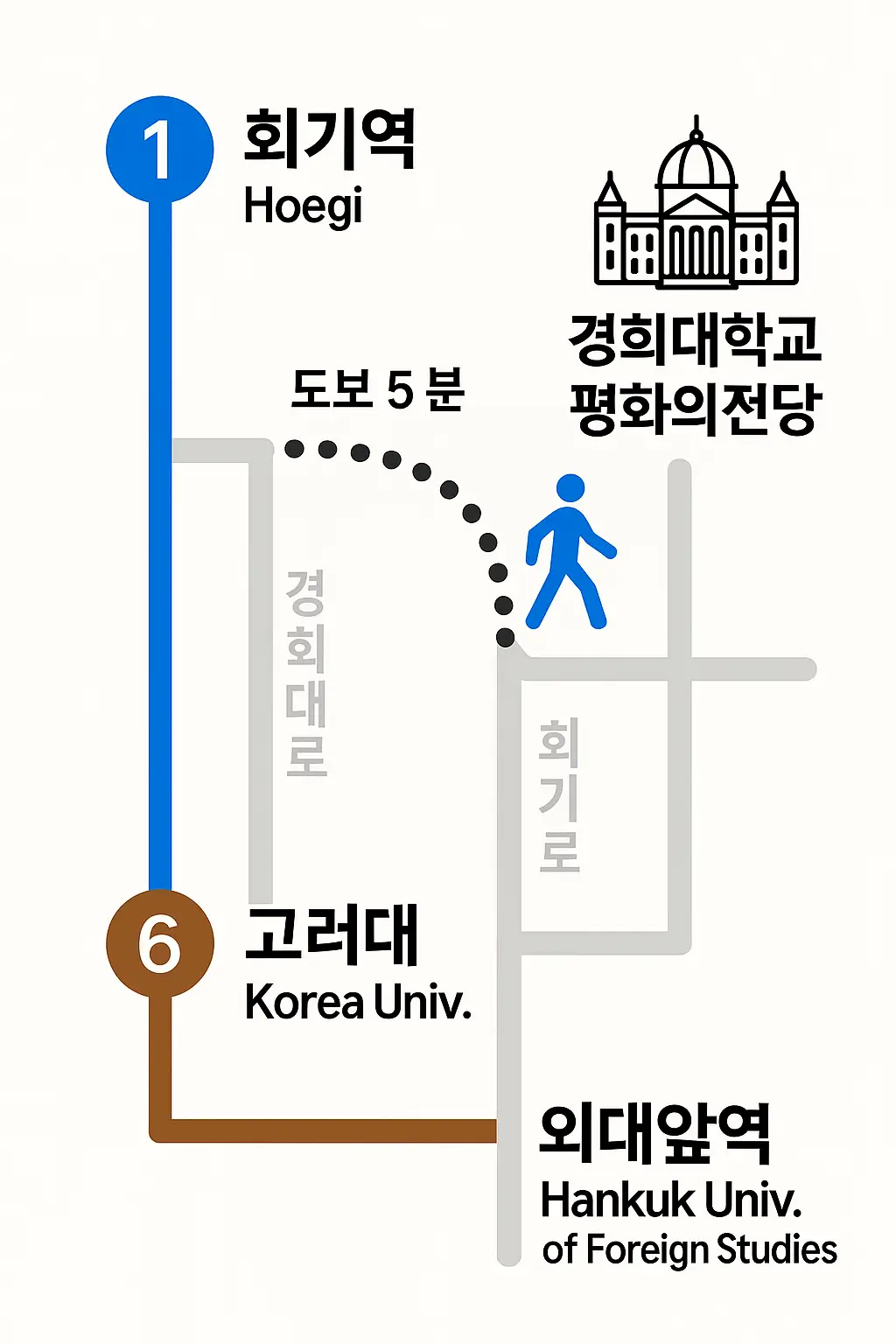 회기역에서 경희대 평화의전당 찾아가는 길 교통편 지하철 1호선 6호선 도보 5분
