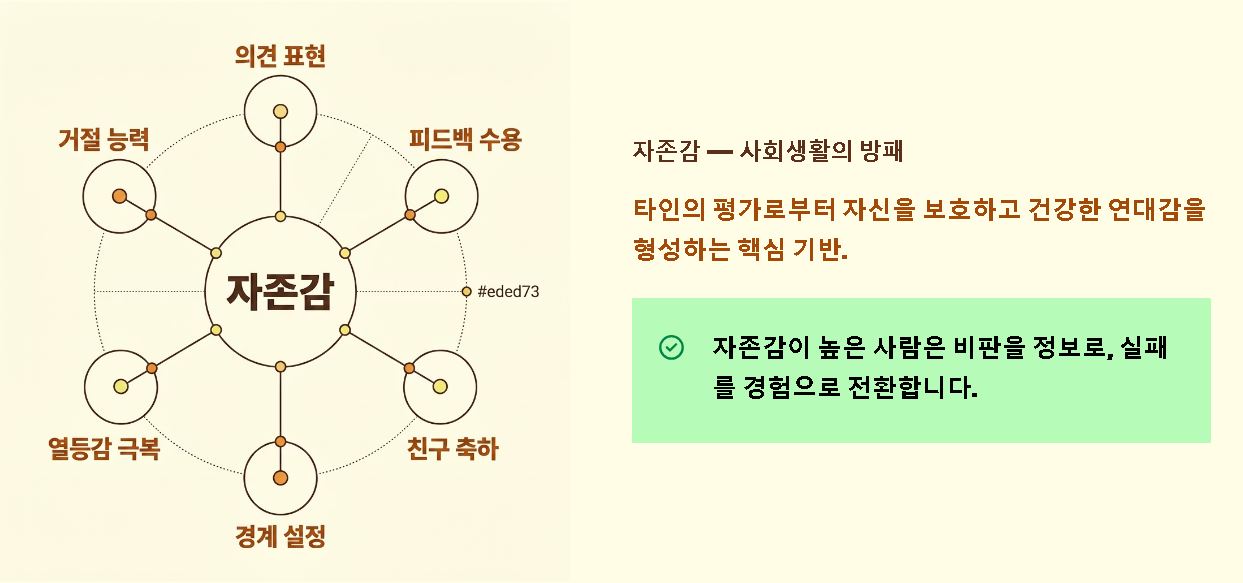 자존감 뜻