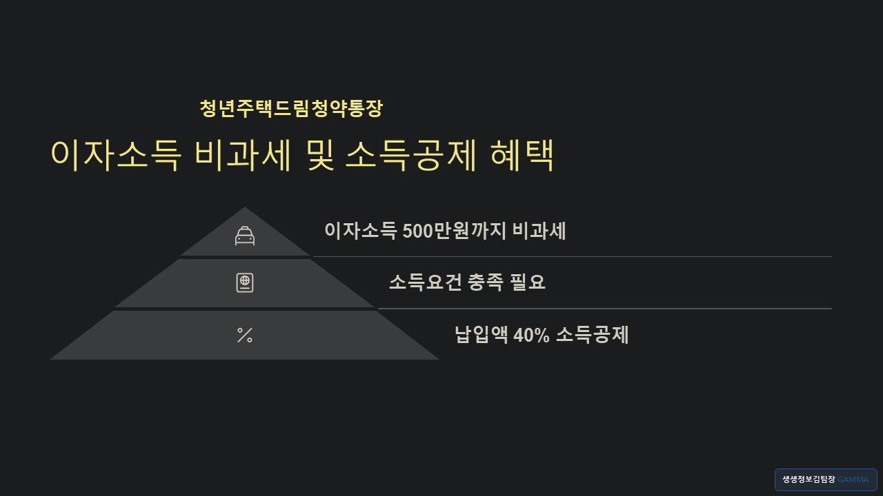 청년주택드림청약통장