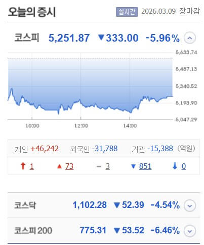 서킷브레이크 뜻