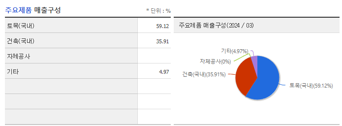 동신건설_주요제품