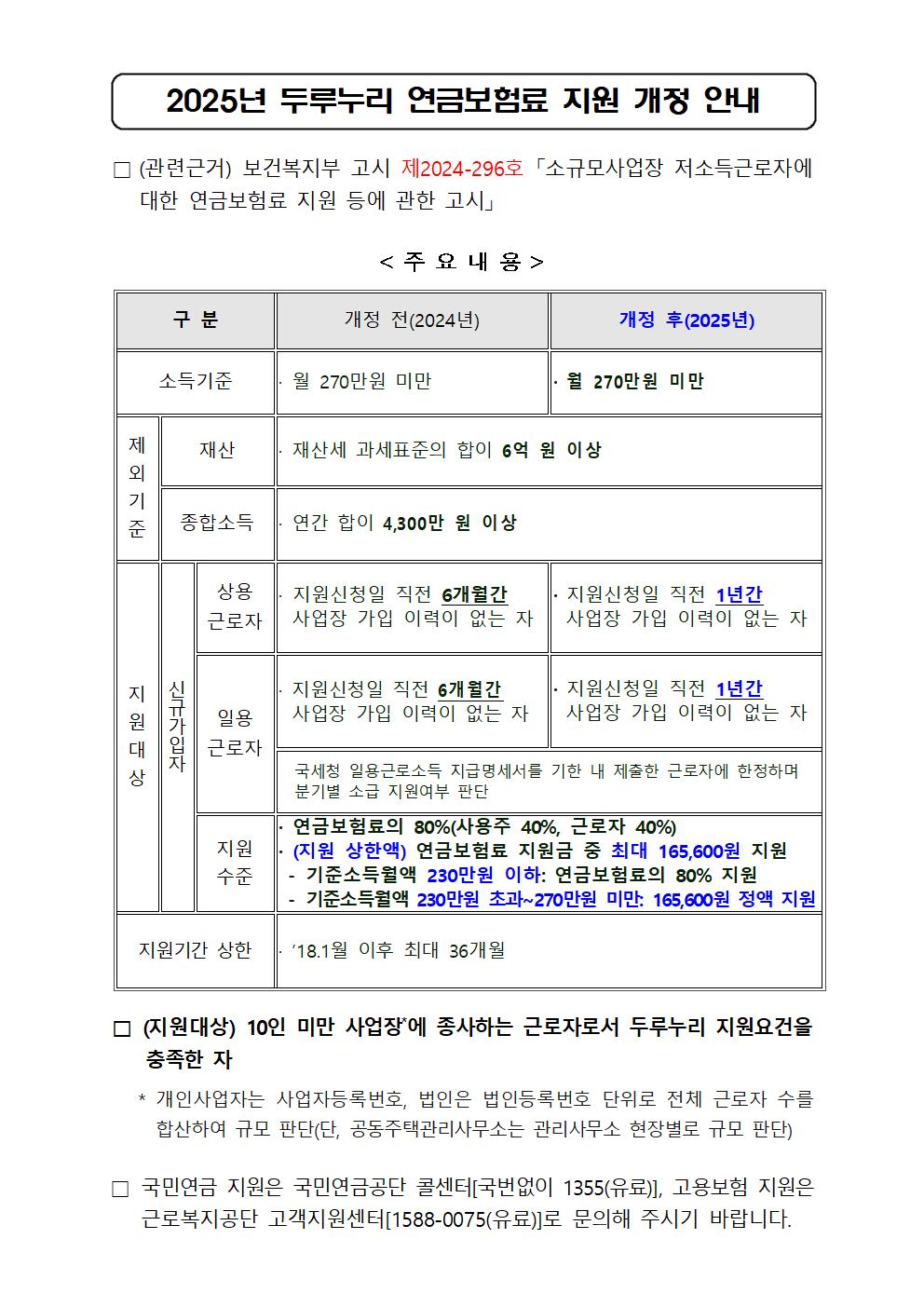 2025년 두루누리 사회보험료 지원사업