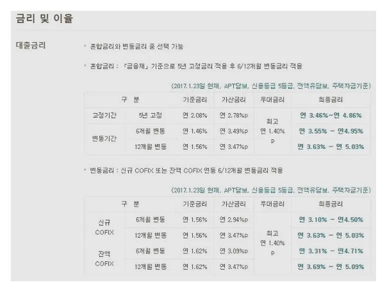 국민은행 주택담보대출