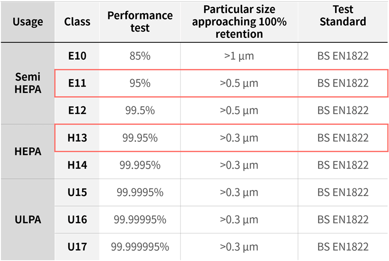 봄 맞이 황사 공기청정기로 미세먼지 관리 필요성 필터 기준규격