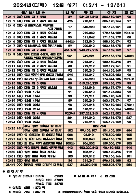 다해 성가번호 12월 성가대 성당 가톨릭