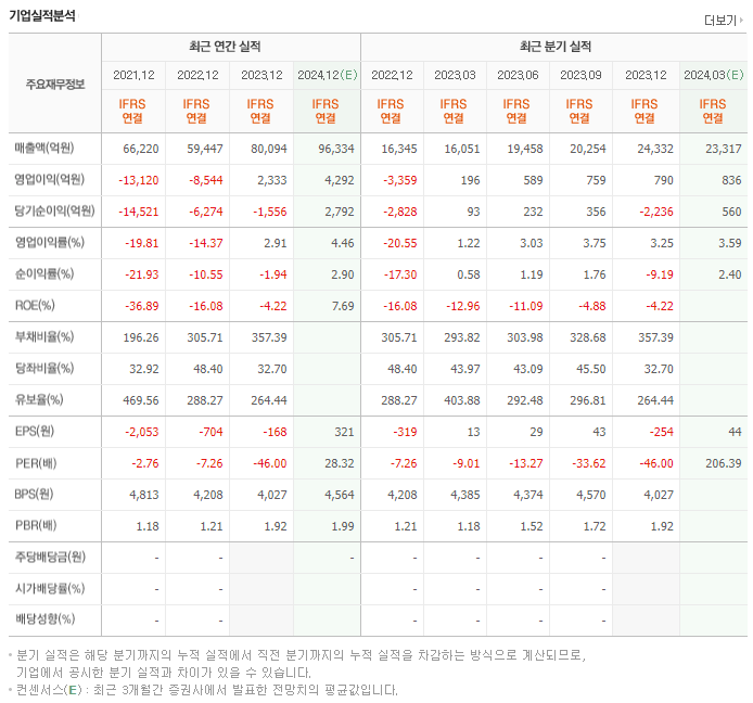 삼성중공업_실적