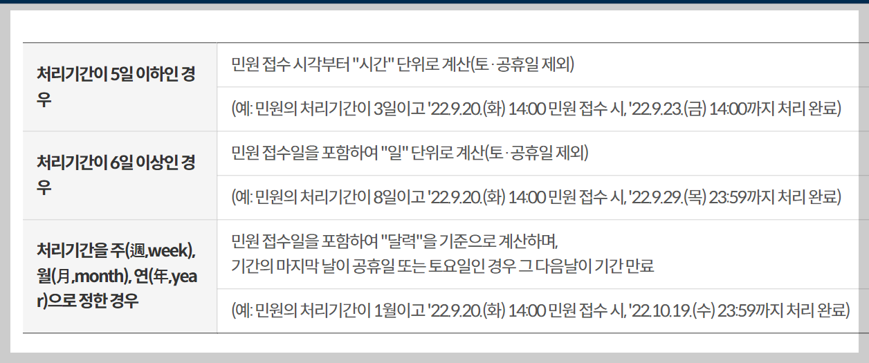 처리기간계산법