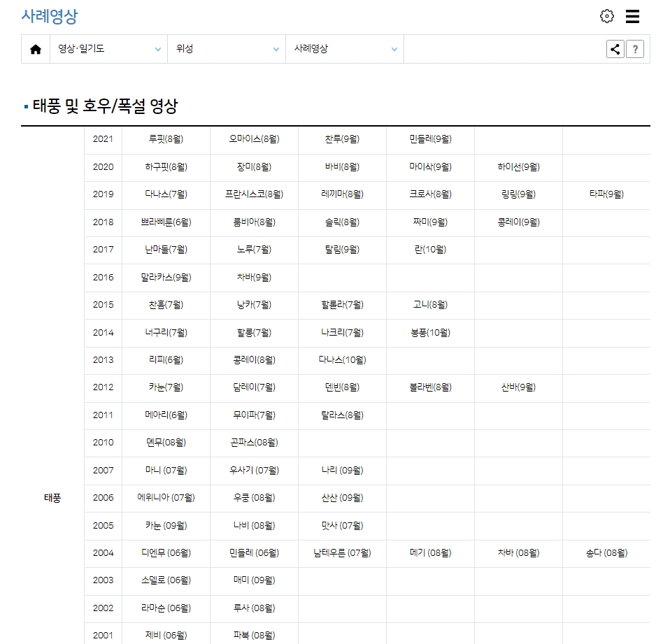 과거 태풍 위성 영상 예시