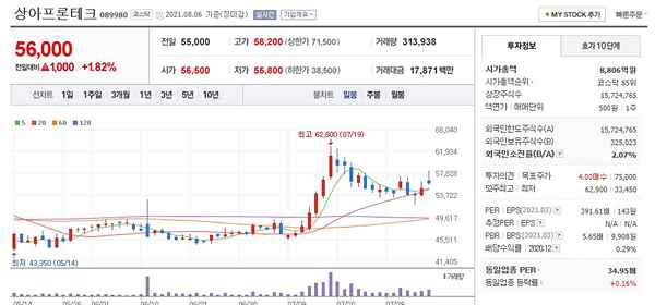 상아프론테크-차트