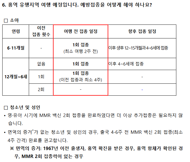 정부 및 의료계 대응 현황