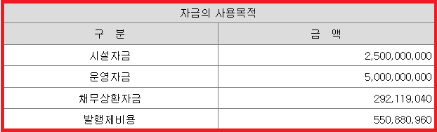 공모주 자금 사용 목적