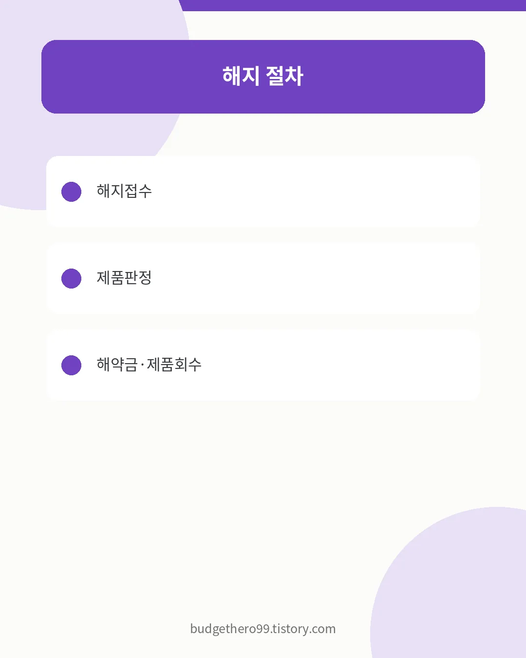 삼성 AI 구독클럽 해지 신청과 계약정보 확인