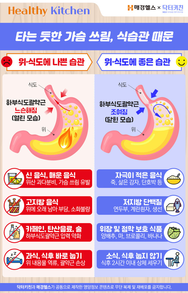 역류성 식도염 음식 관리&amp;#44; 무엇을 먹느냐보다 중요한 한 가지