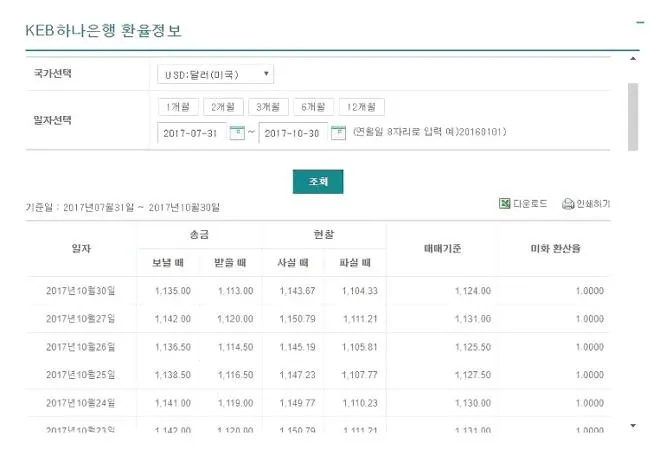 과거 환율 조회