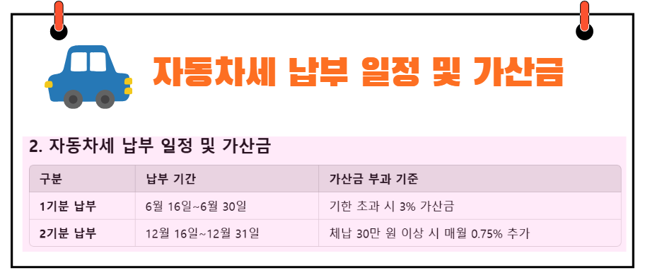 자동차세 납부 일정 및 가산금