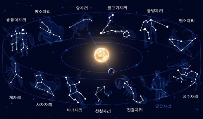 별자리(땅꾼자리 포함)