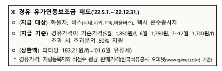 경유 유가연동보조금 지급 대상&#44; 기준&#44; 상한액 정리 표