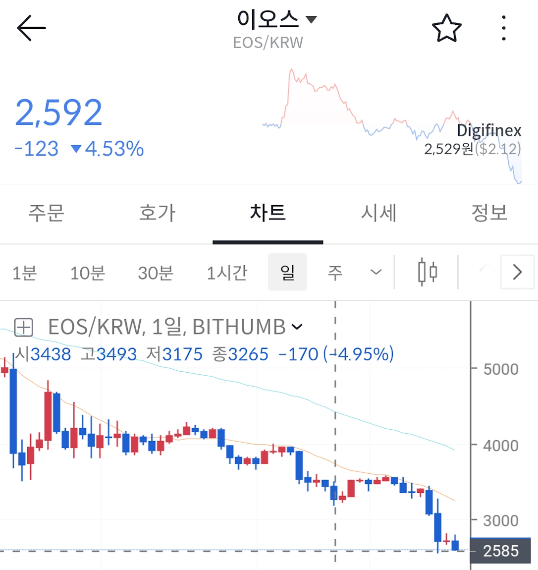 이오스-1월가격