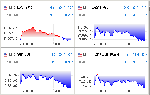 미국증시