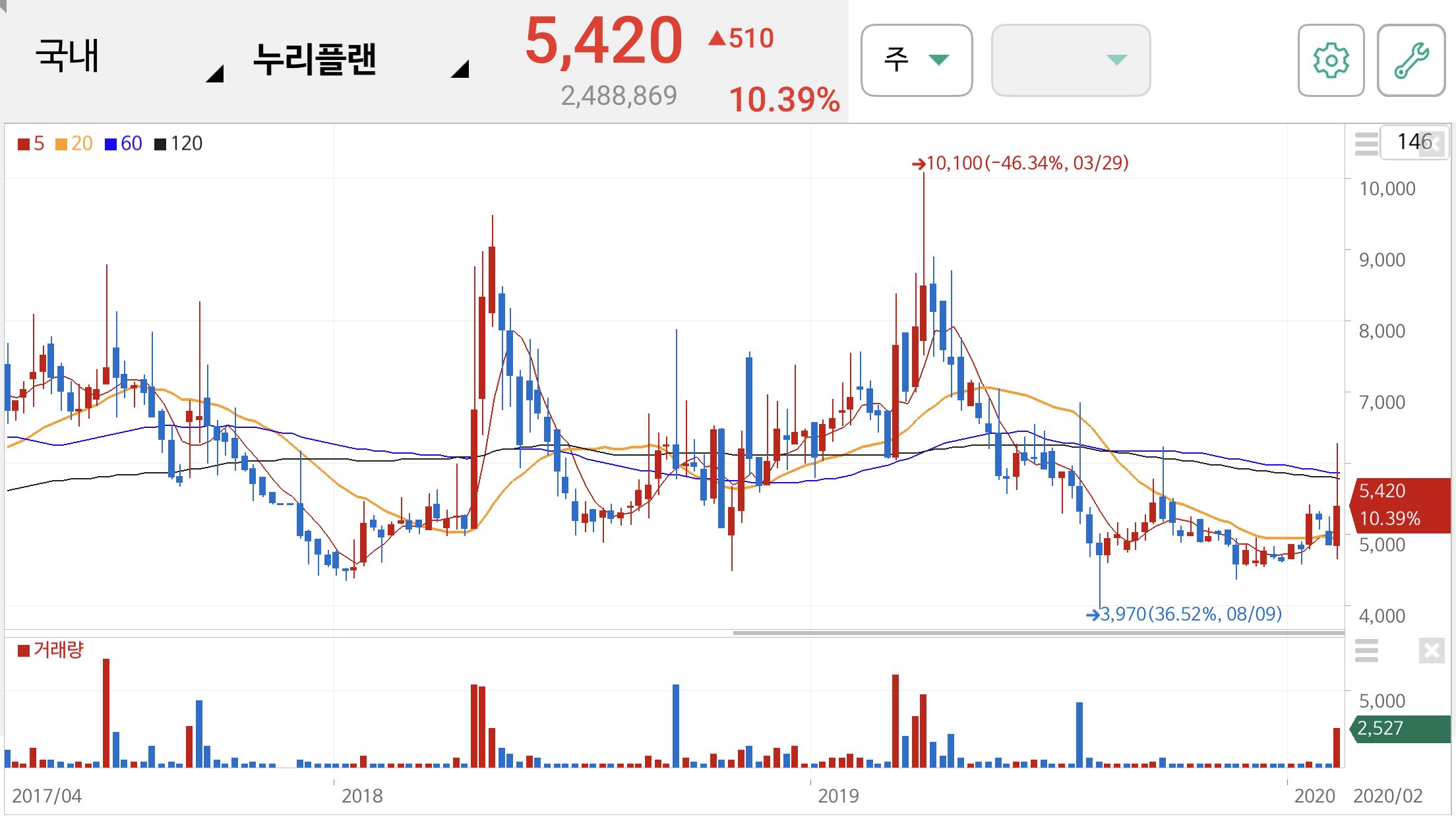 오세훈 관련주