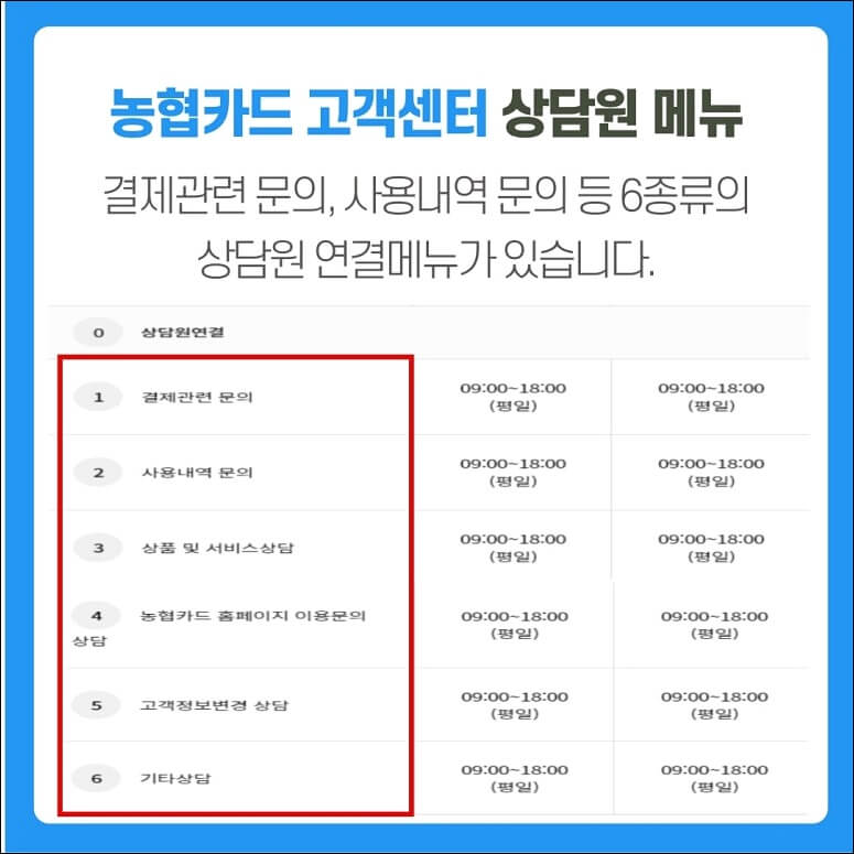 농협카드 고객센터 정보