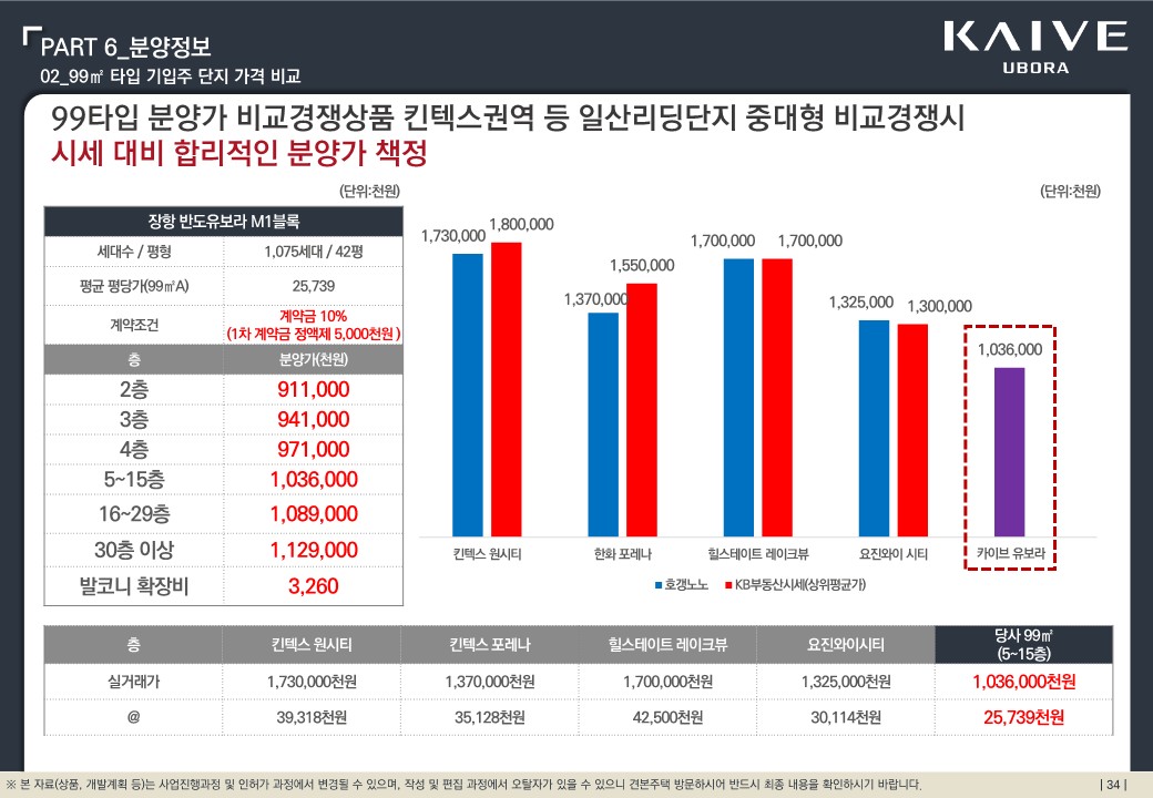 고양 장항 반도 카이브 유보라 선착순 분양