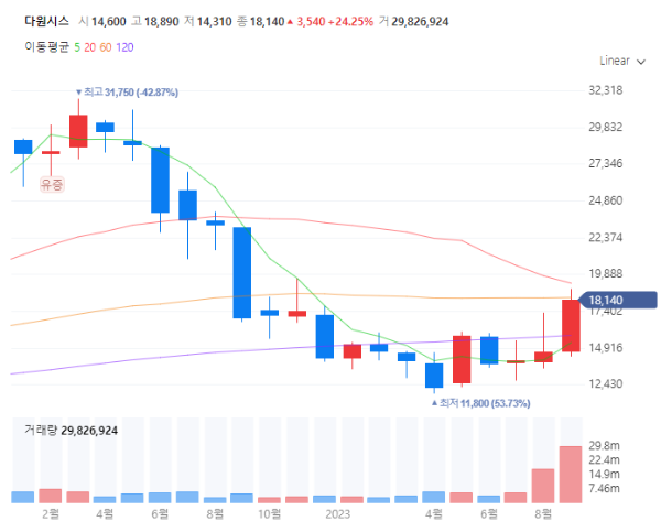 핵융합에너지관련주대장주수혜주TOP5_다원시스