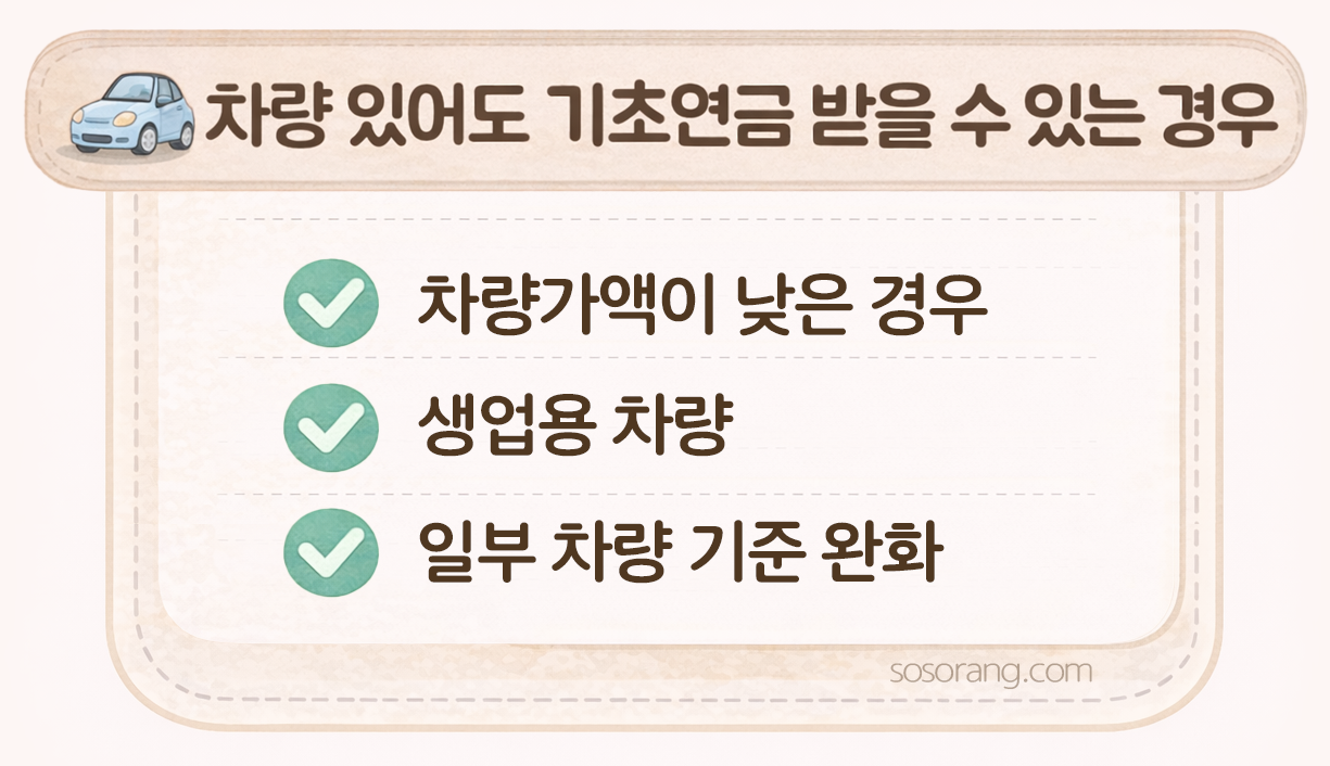 기초연금 자동차 기준 차량 있어도 받을 수 있는 경우 차량가액 낮은 경우 생업용 차량 기준 완화