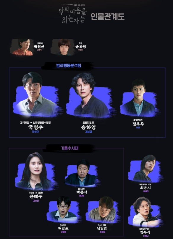 그림 인물관계도